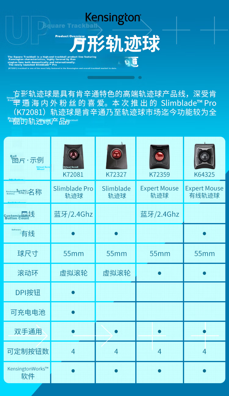 Kensington Trackball, Ergonomic Mouse, Home And Office Design, PS Drawing Mouse with Control Ring, Suitable for ASUS, Lenovo, HP, Apple, Black with Blue, K72337 3