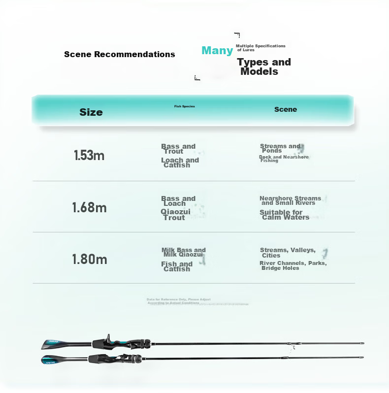 Taigek Micro-Canting Baitcasting Rod, Solid Tip Fishing Rod with Pistol Grip, 1.8 Meters Single Rod for Stream Fishing, Baitiao, Micro-Canting 2