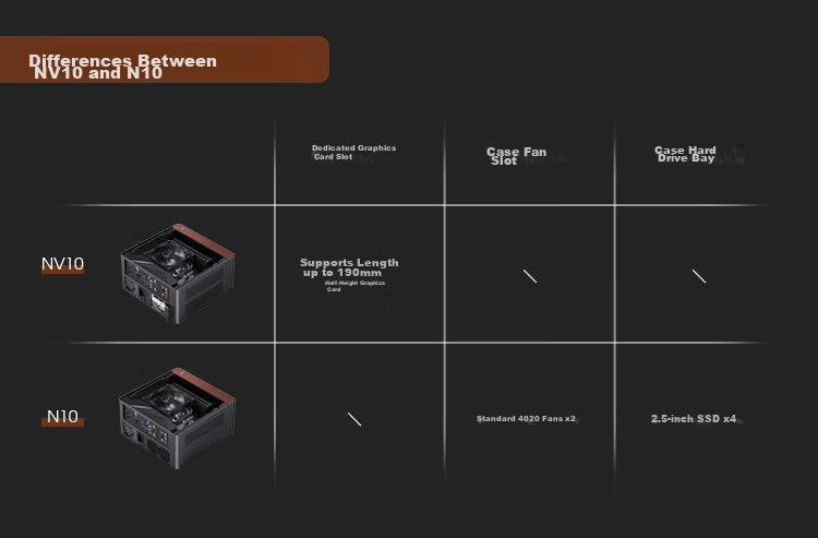 JONSBO N10 Black ITX Mini Desktop Case (3.3mm Aluminum Alloy Shell, North American Black Walnut Wood, ITX Form Factor, 4.5L Volume, 1U FLEX Power Supply) 11