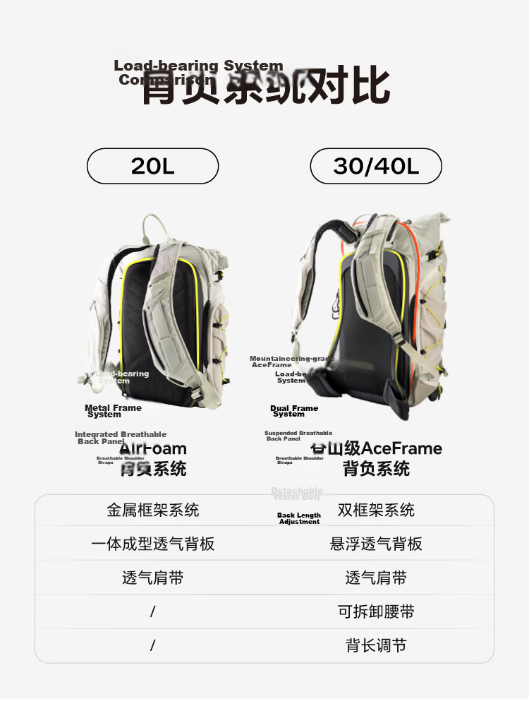 PGYTECH OnePro Ultralight Camera Backpack 20L Black Lightweight Outdoor Mountaineering Laptop Storage Compatible with Sony Fujifilm Canon 18
