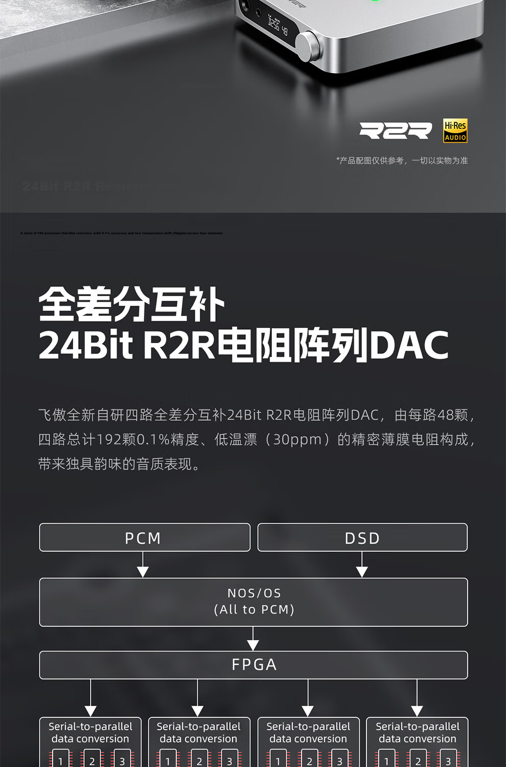 FiiO K11 R2R Desktop DAC Headphone Amplifier DSD Decoder Integrated HiFi Amplifier Titanium Color 2