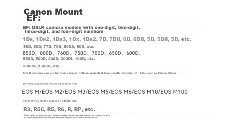 YONGNUO YN16mm F1.8S, Sony Mirrorless Large Aperture Wide-Angle Prime Lens, for Landscape And Scenic Photography 1