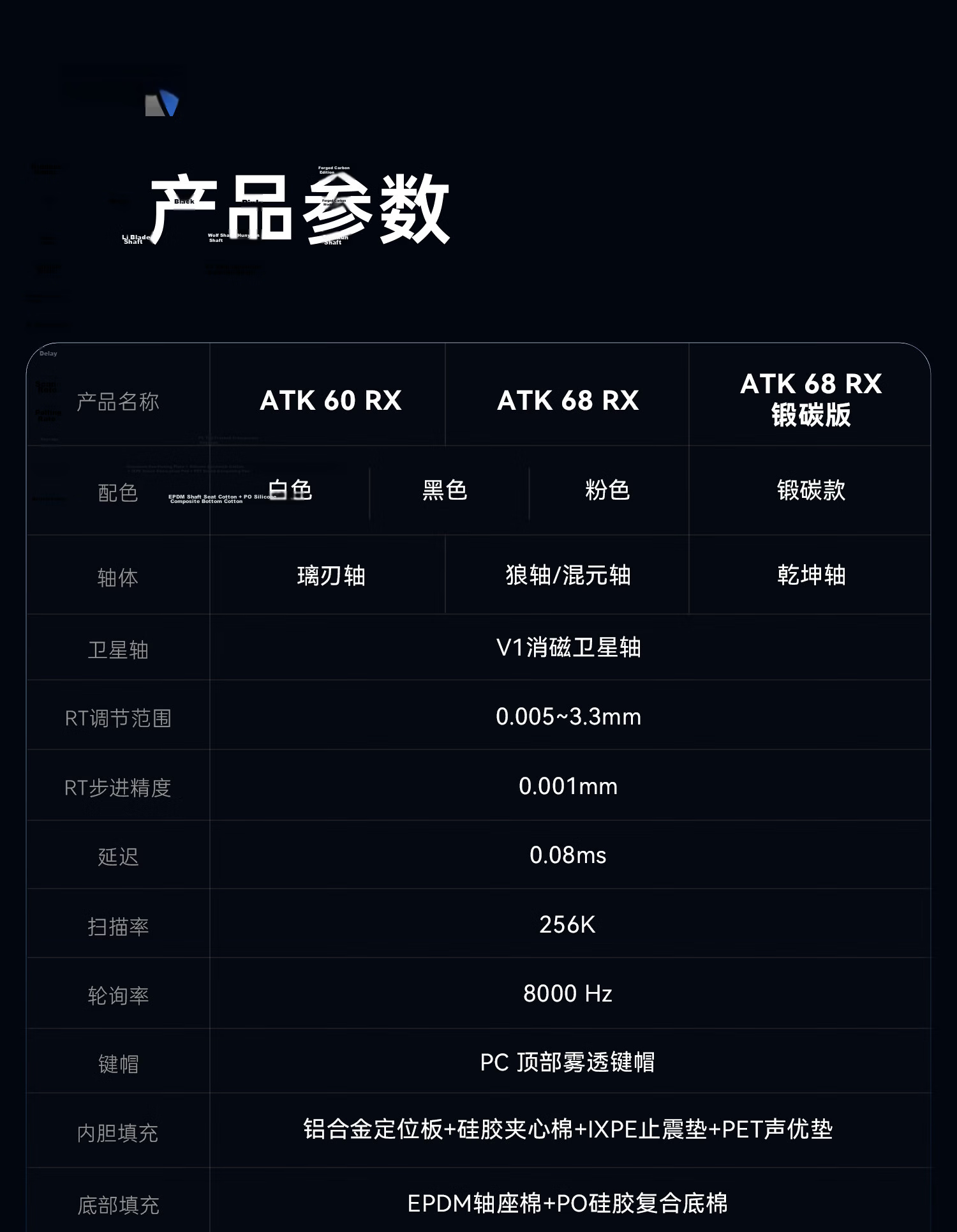 ATK68RX Magnetic Switch Keyboard Wired Single Mode Customized Esports Valorant Foggy Transparent Keycaps RT Mode 68-Key Gaming Office Mechanical Keyboard Pink - Mixed Yuan Switches 17