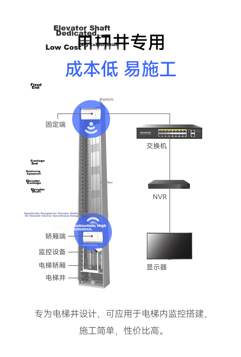 Netcore W305 Elevator Wireless Bridge 500m Surveillance Camera Dedicated WiFi Point-to-Point Long-Distance Transmission Wireless AP Plug and Play 2