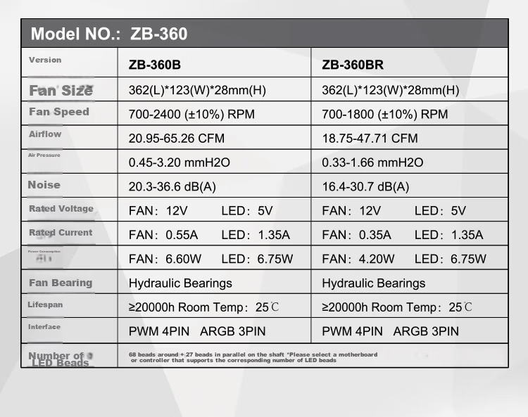 JONSBO ZB-240W ARGB Version White, 12CM*2 Case Fans (Axial Fan/All-Side Integrated Mirror Effect/2-In PWM Male And Female Headers) 13