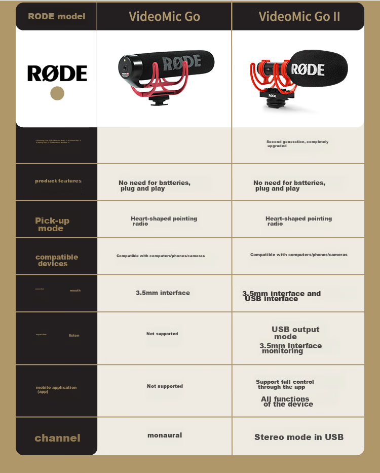 Rode VideoMic Go II Professional Directional Microphone for DSLR, Mirrorless Cameras, And Smartphones (Official Standard Configuration) 2