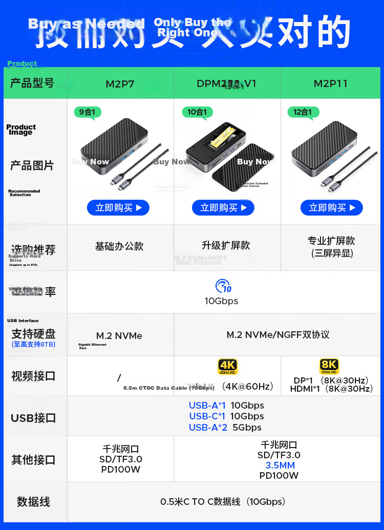 ORICO Hard Drive Dock M.2 SSD Enclosure USB 3.2 Desktop Dock Type-C to HDMI Adapter for Mac Mini Laptop DPM2P9 1