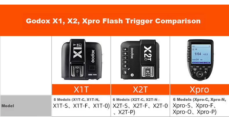 Godox X2T-C TTL Wireless Flash Trigger for Canon 7