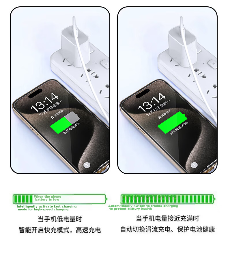 Kewo 30W Fast Charger Set for Apple iPhone 15/16/17/18 Pro/Pro Max with Dual Type-C Data Cables for iPad Pro 16