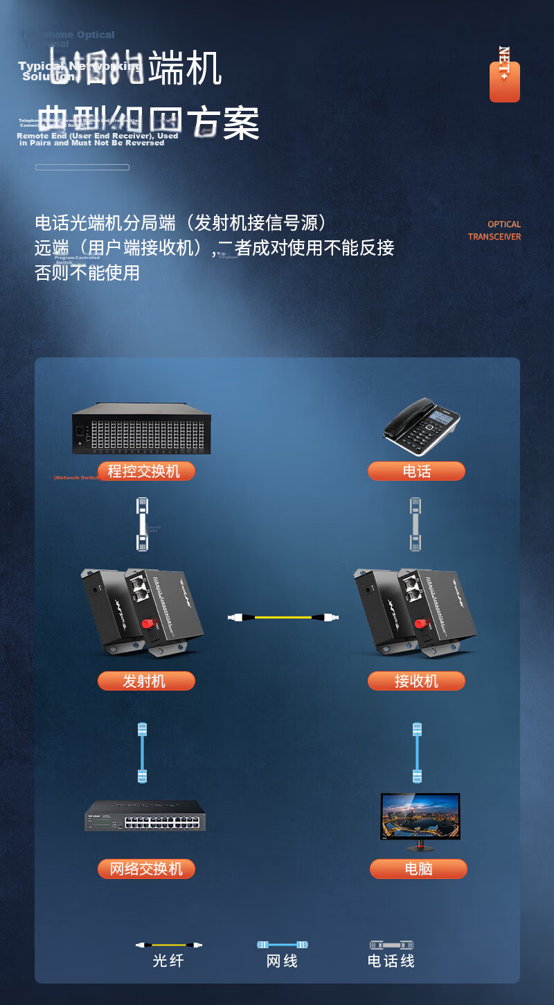 NetLINK HTB-WF1P, 1-Channel Telephone Optical Terminal, PCM Voice Optical Terminal, Telephone to Fiber Optic Converter, Extender, FC Port, One Pair 3