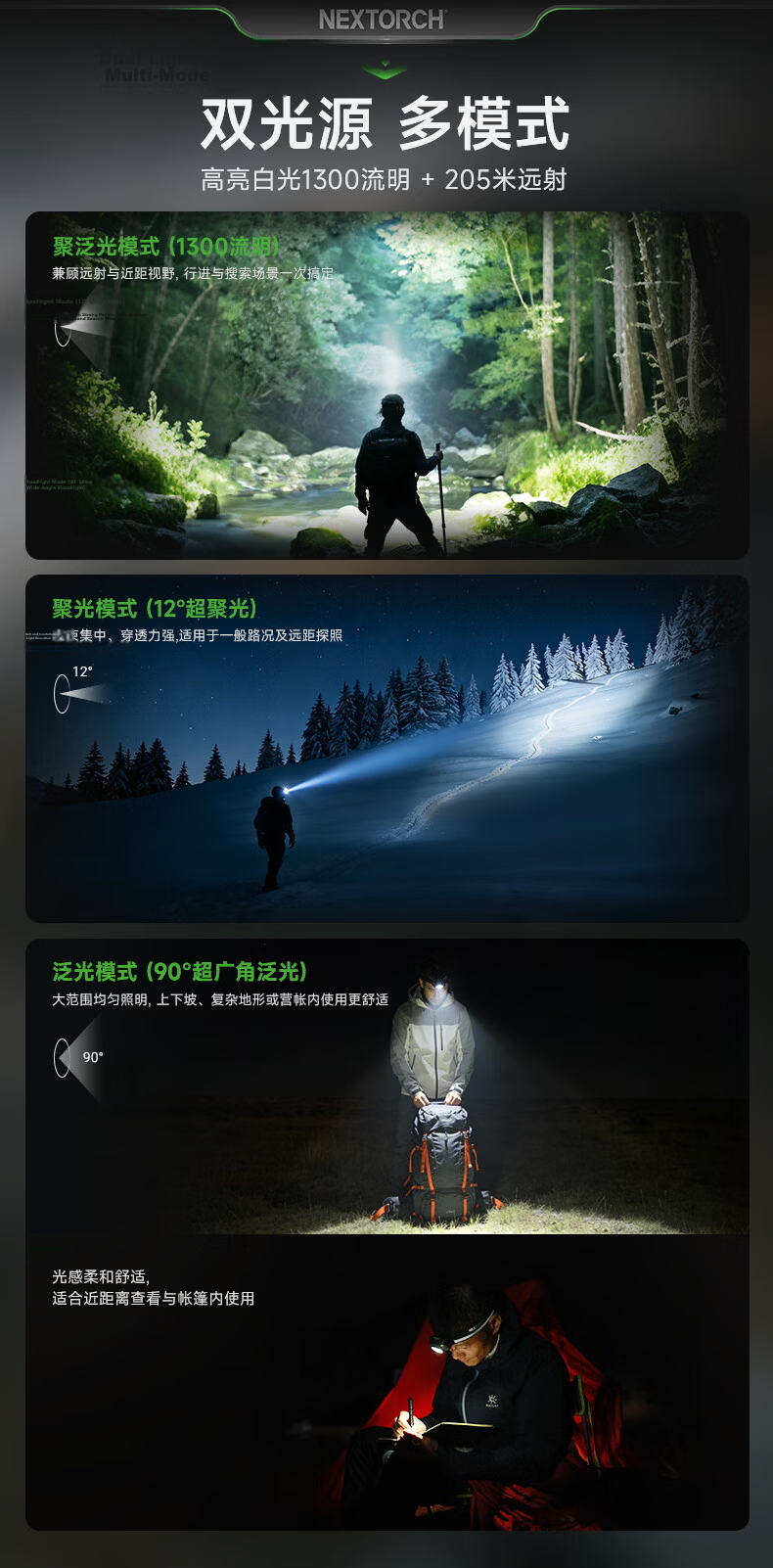 NEXTORCH eStar Outdoor High-Power Headlamp Camping Running Headlight Industrial Inspection Headlamp Fishing Headlamp 1300 Lumens 8