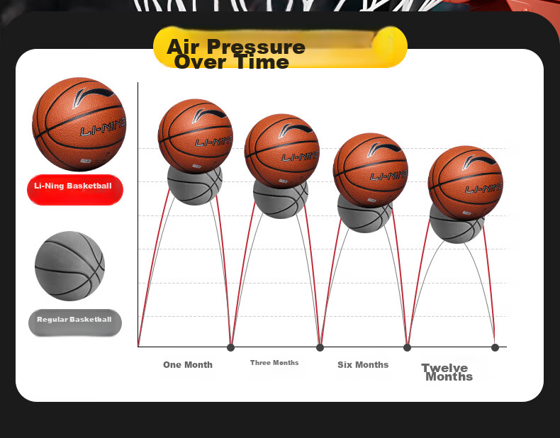 Li-Ning Basketball for Adults, Professional Competition Basketball for Teenagers Aged 12-18, Outdoor Basketball Training for Middle School Entrance Exam, Gift for Boys 22