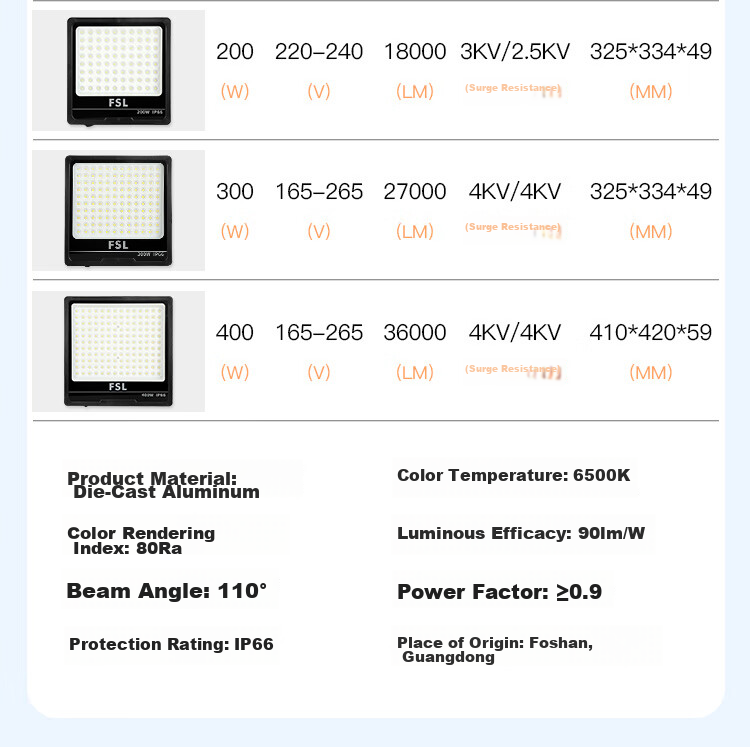FSL Foshan Lighting LED Floodlight Outdoor Street Light Waterproof High Power Billboard Spotlight Warehouse Site Lighting Floodlight 200W White Light 18000 Lumens 12