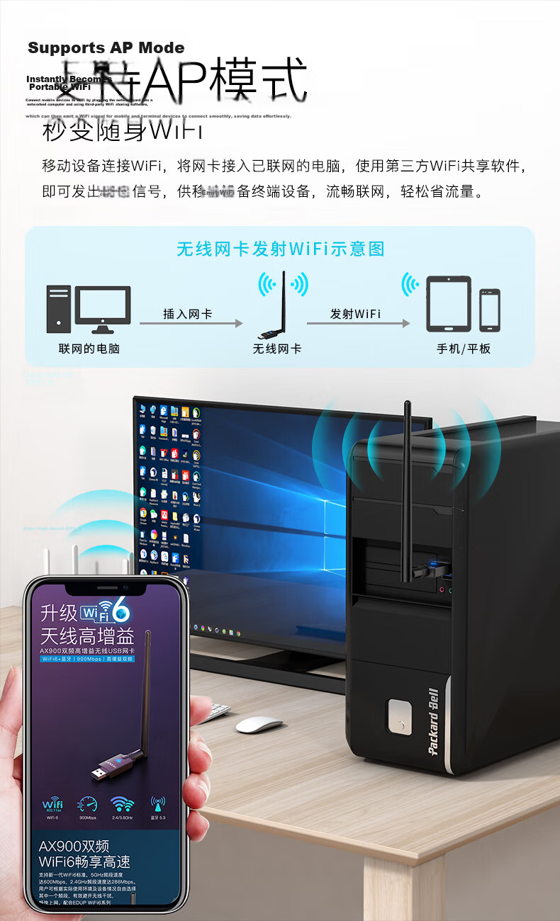 EDUP AX900 USB Wireless Adapter WiFi6 Dual Band 5G Bluetooth 5.3 Combo Win10/11 Desktop Laptop WiFi Receiver External Antenna EP-AX900 5