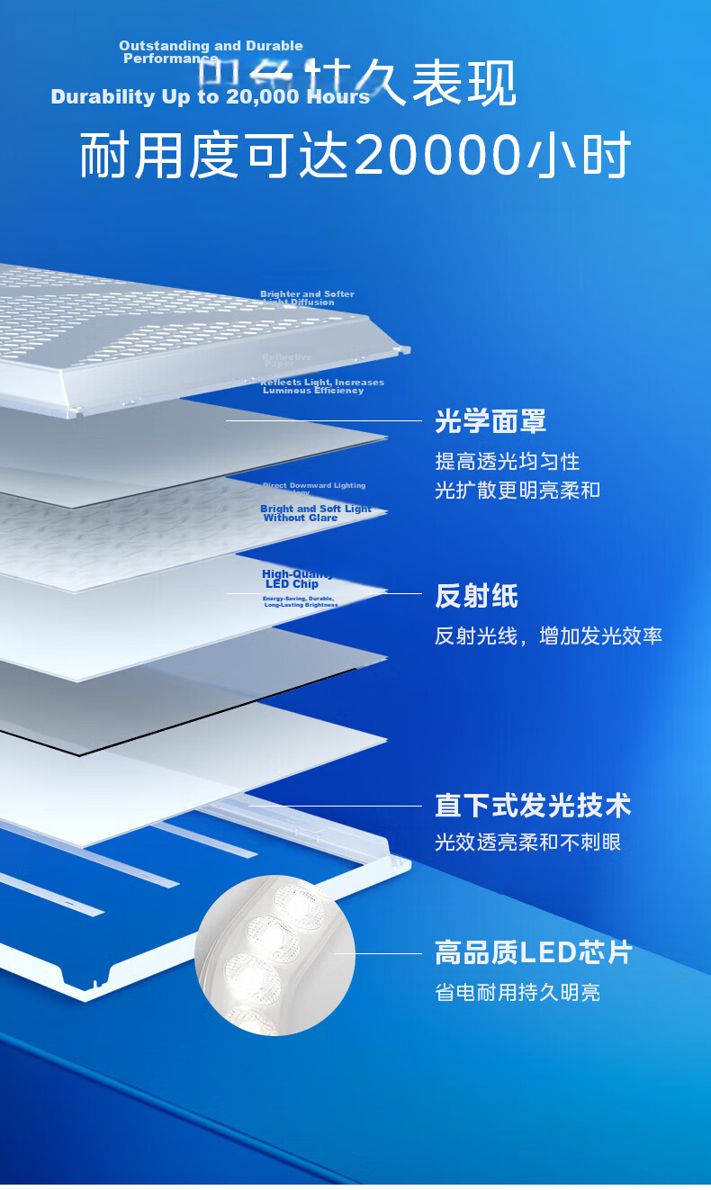 Beigong LED Integrated Ceiling Light 300x300 24W Panel Flat Recessed Light Office Flat Panel Light Engineering Flat Panel Light Extraordinary Series 6