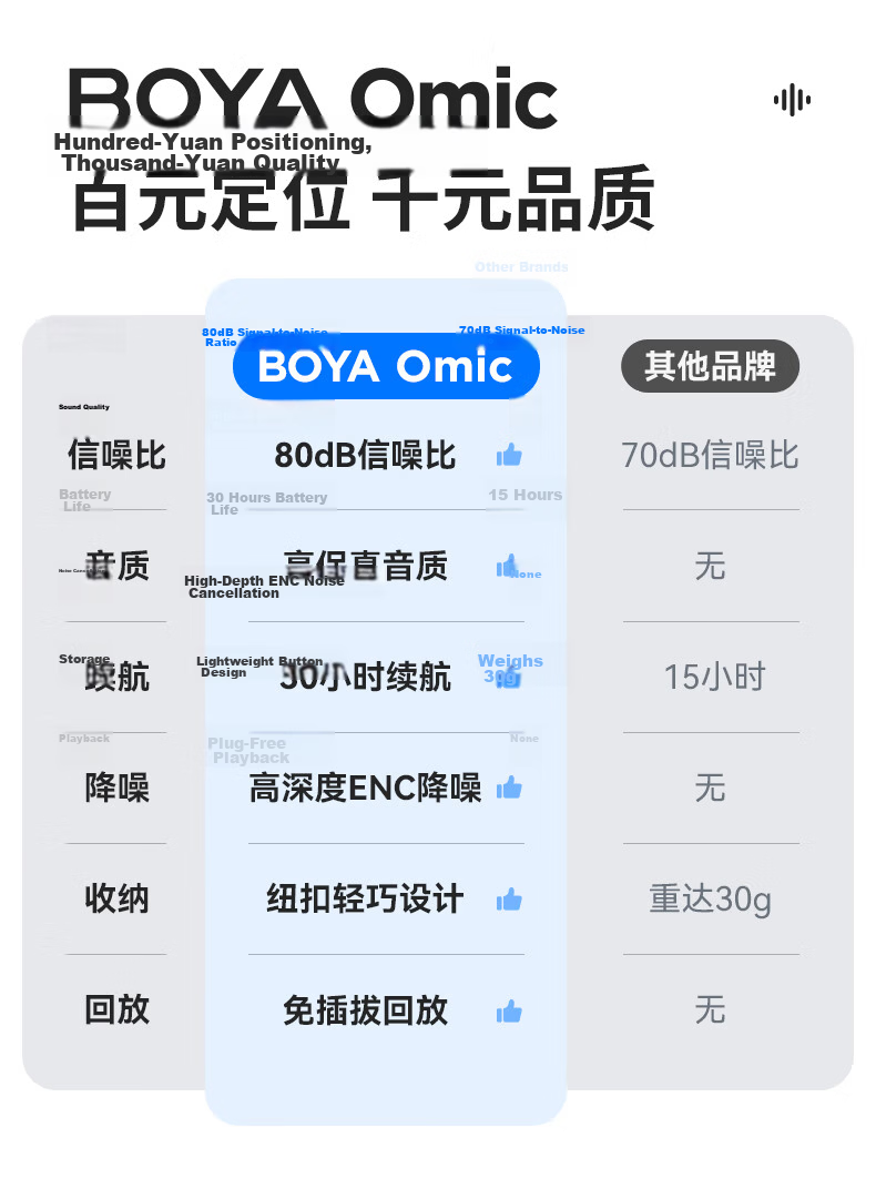 BOYA Omic Wireless Lavalier Microphone Dual Channel Wireless Clip-on Mic for Mobile Outdoor Live Streaming Vlog Short Video Noise Cancelling Wireless Microphone Type-C Version 2