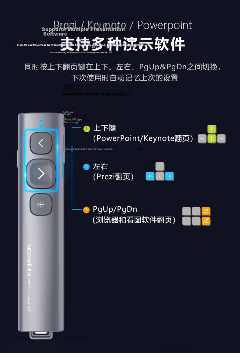 Nuowei Laser Presentation Remote Dual Interface Teacher PPT Clicker Laser Pointer Electronic Pen Black N95 Plus 10