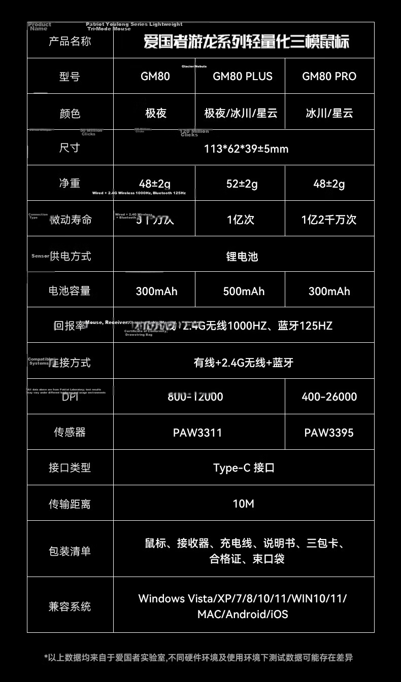 Aigo Youlong GM80 Plus Midnight Wired Wireless Tri-mode Gaming Mechanical Mouse Small Medium Hand Office Bluetooth Rechargeable Ergonomic Mouse 1