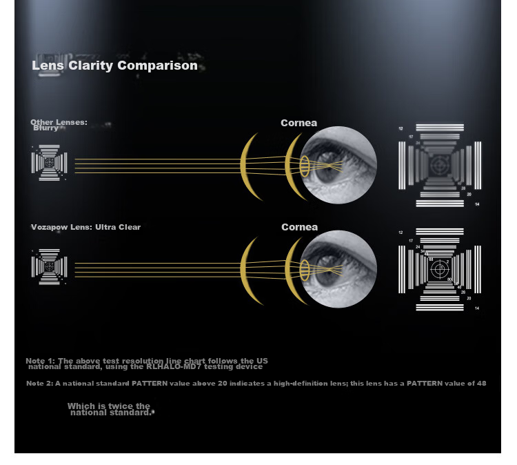 VOZAPOW Magnetic Ski Goggles with Double-Layer Anti-Fog Coating, High-Definition Snow Protection, And Anti-Glare Lenses for Men And Women with Prescription Lenses 5