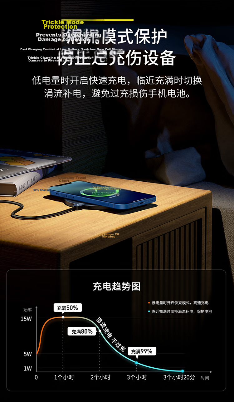 Baseus 15W Wireless Charger with Digital Display Fast Charging for iPhone 17/16/15/14/13 Pro Max Huawei Xiaomi Samsung Phone Charging Pad Earphone Stand 8