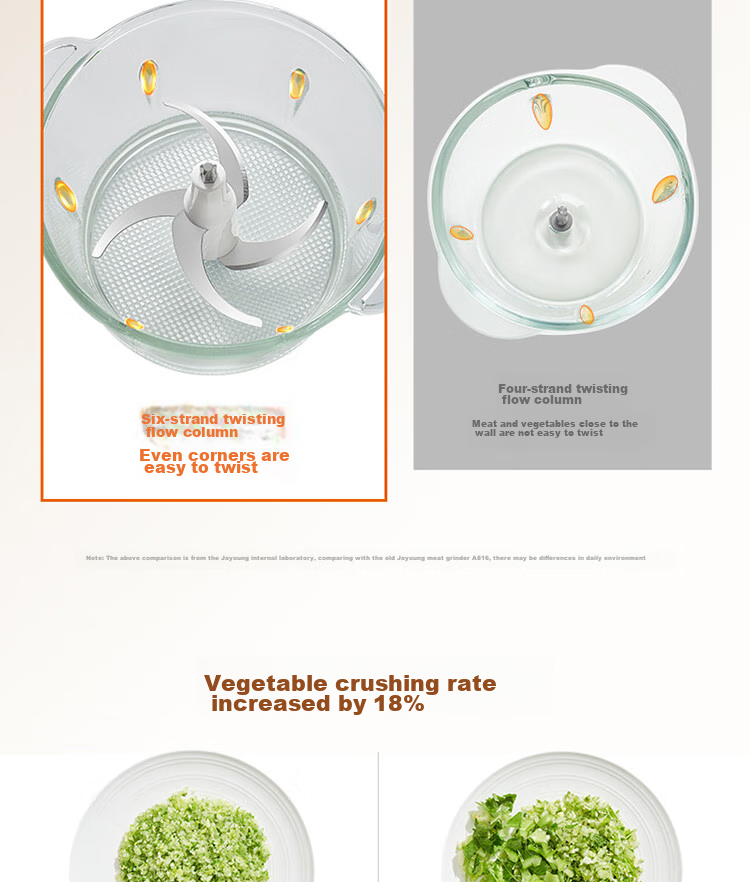 Joyoung Meat Grinder, Home Electric Mixer, Vegetable Chopper, Mincer, Multi-Functional Food Processor 7