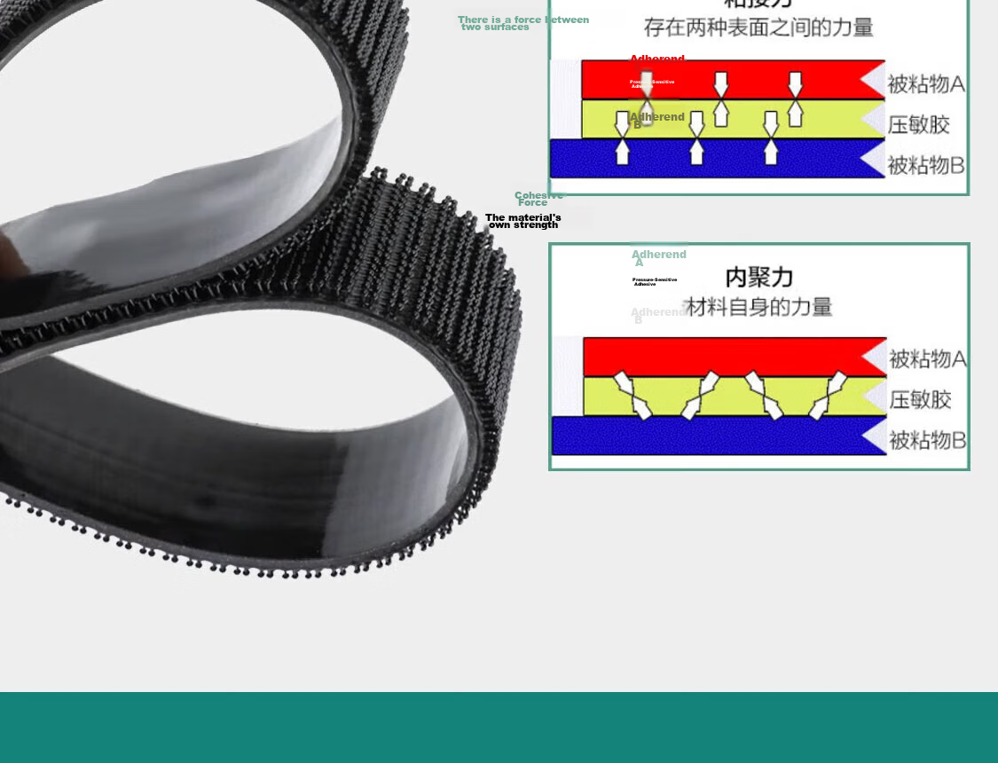 3M Dual Lock Mushroom Fastener Magic Tape Car Adhesive SJ3550 2.5cm x 10cm/3pcs 10