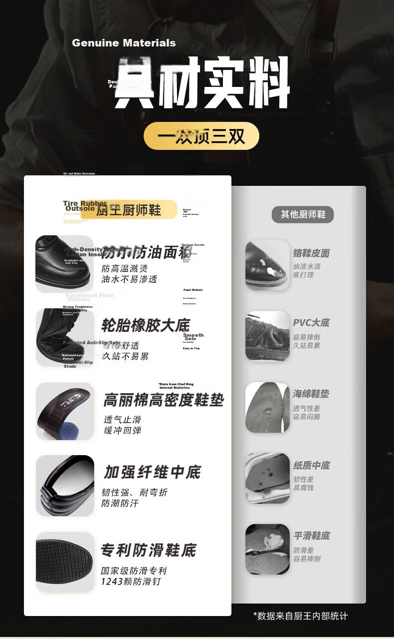 Chuwang Chef Shoes for Men, Non-Slip, Oil-Resistant, Kitchen Work Shoes, Water-Repellent, Casual Soft-Soled Leather Shoes with Laces, C5003, Size 41 10