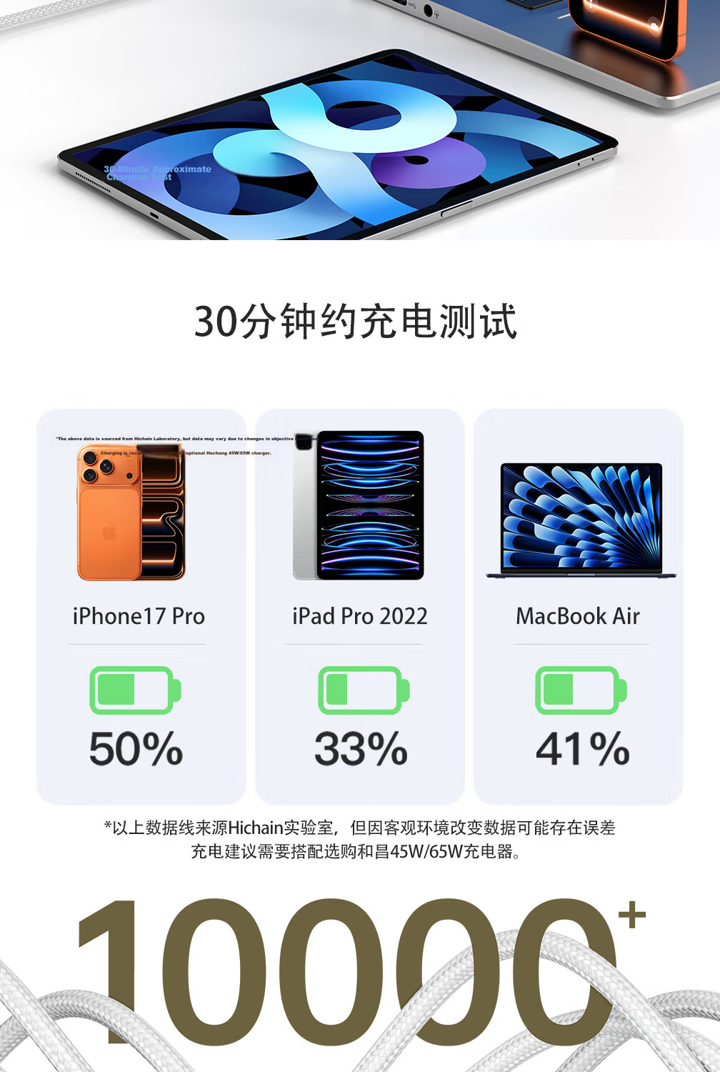 Hichain And Chang Apple 17/16 Charging Cable, Type-C Data Cable, PD65W Fast Charging Cable, Car Compatible, for IPhone16/15ProMax Phones, Tablets, IPad, Laptops, 1.8 Meters 8