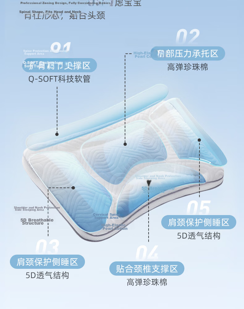 Shiyuejiejing Children's Pillowcase, Cotton Soft Plush, Comfortable Pressure Relief, Reversible (Pillow Core Not Included), Blue And White, 34*51cm 9