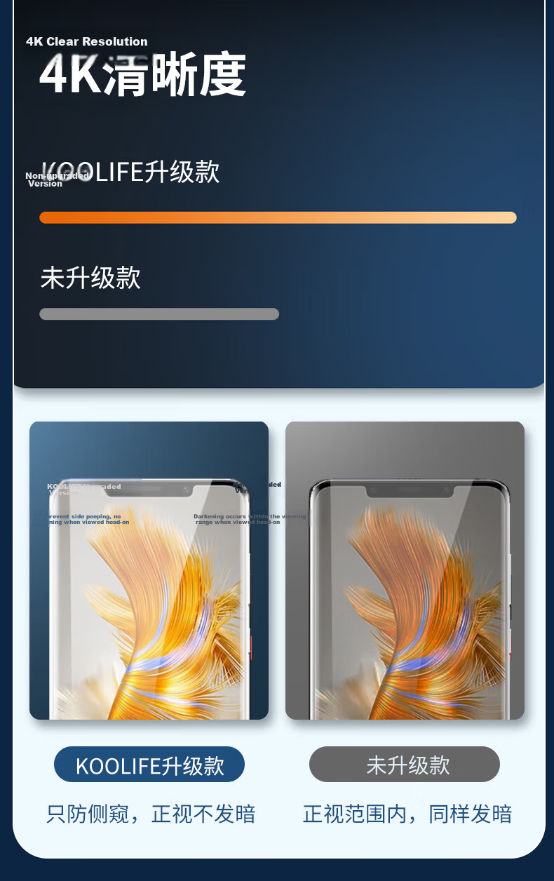 Kulefeng [Kunlun 28° Privacy Screen Protector], Suitable for Huawei MateX5 Tempered Glass Film, Anti-Peeping X5/x3 Collector's Edition Phone Film, Privacy Protection Sticker, Curved Glass Anti-Drop Fingerprint Resistant 9