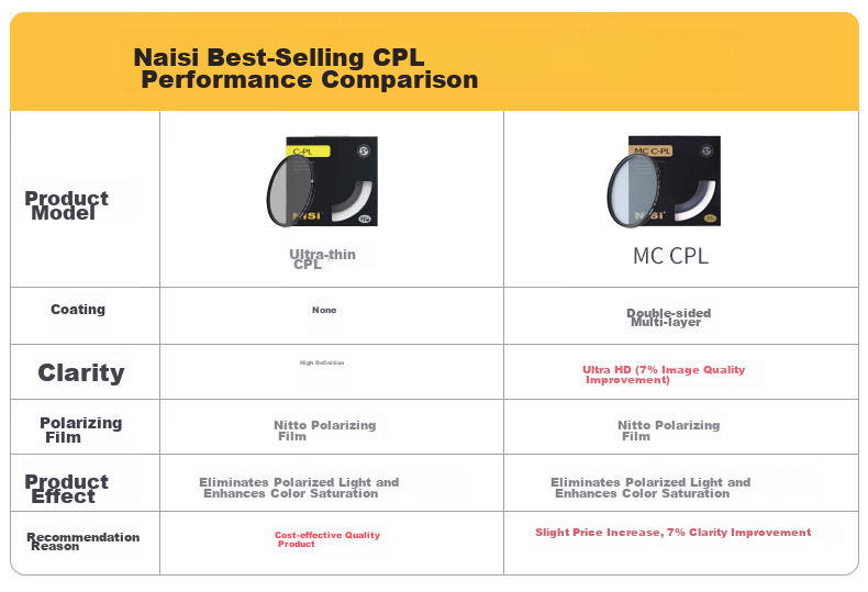 NiSi CPL Polarizing Filter, 55mm Ultra-Thin Frame, High-Definition Anti-Glare Filter, Polarizer to Restore Color Saturation, Suitable for Landscape Photography, Compatible with Canon, Sony Mirrorless And DSLR Cameras 1