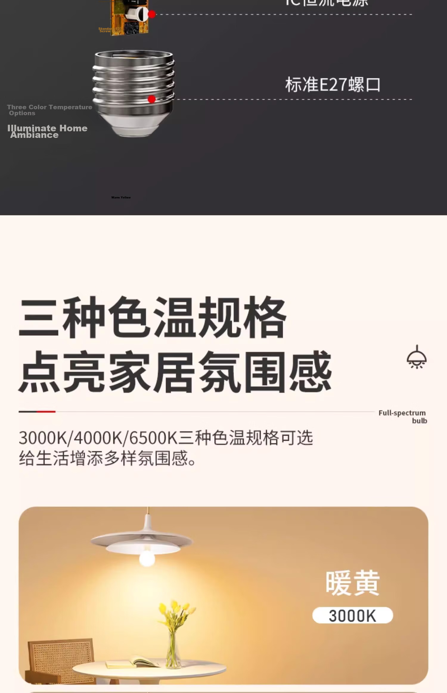 Labota Eye Protection LED Bulb Full Spectrum Dragon Ball Bulb Three-Color Light Study Desk Lamp E27 Screw Base 16