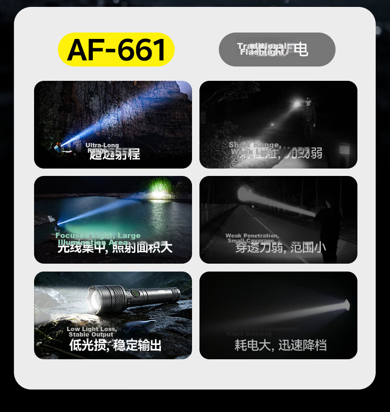AOC Zoomable High-Power Flashlight Bright Long-Range High Lumen Long Battery Life Outdoor Adventure Patrol Emergency Light 7
