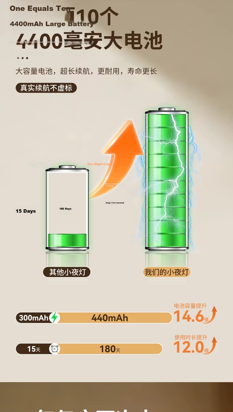 Heart Lock Sensor Night Light Rechargeable Magnetic Long Battery Life for Bedroom Closet Corridor Nursing Nighttime Use 5