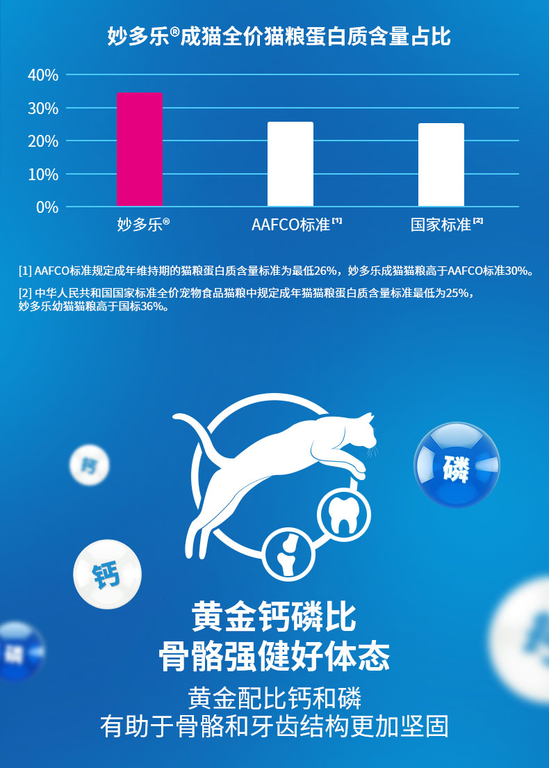 妙多乐(CAT CHOW)成猫猫粮10kg 均衡营养大蓝袋 ...-京东