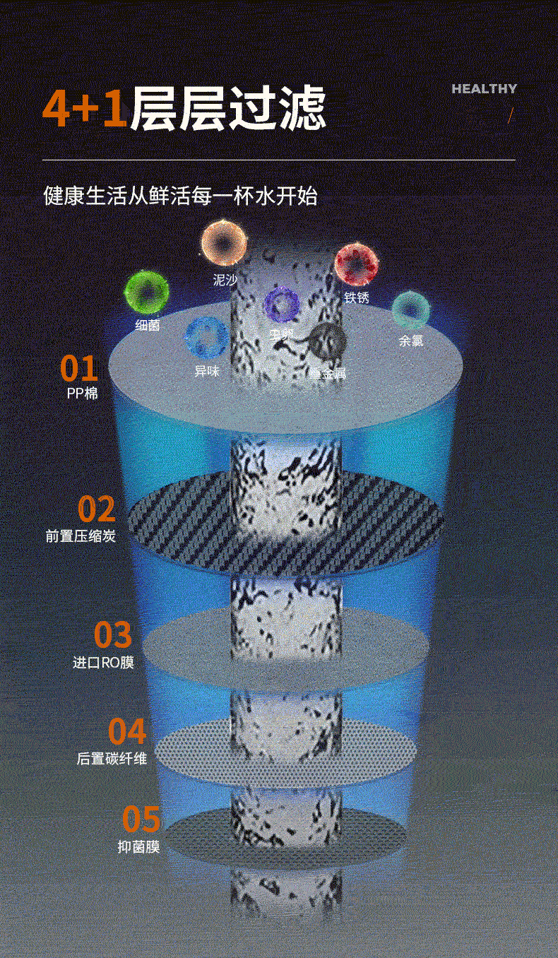 九阳 直饮 RO反渗透净水机 700G 图10