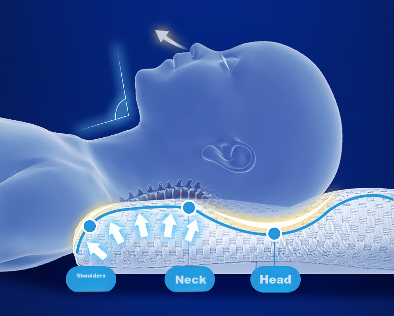 Hoag Children's Pillow for 6 Months to 3 Years Old, Baby Neck Support Pillow, Newly Designed H1 Stage 14