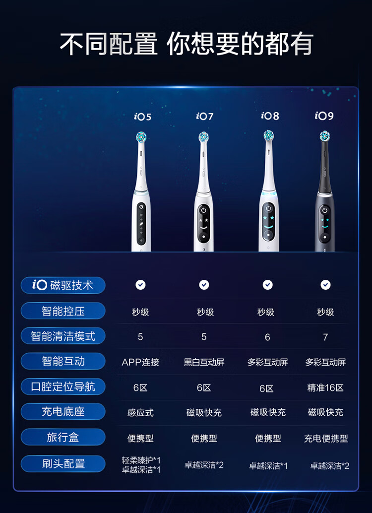 欧乐b电动牙刷成人小圆头牙刷情侣礼物io7云感刷微震科技非声波蓝色