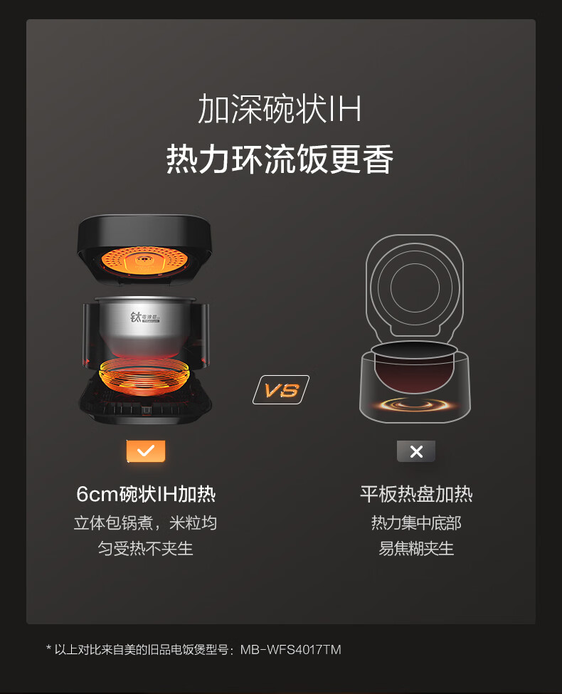 Midea Pure Titanium 0 Coating Low Sugar Rice Cooker, 3L Electric Rice Pot for Home Use, 2-3 People, Chiyang Charcoal Fire 1000W Electromagnetic IH Dual Heating Source, Titanium Pot Set 10