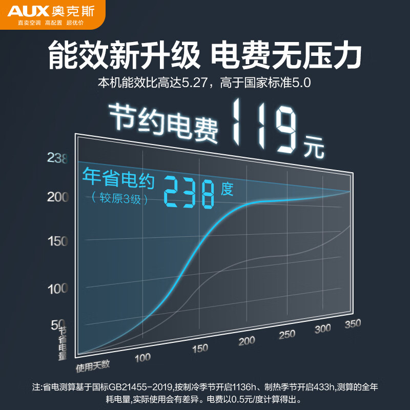 奥克斯【新品】空调省电侠挂机1匹新一级能效家用空调 大1匹 KFR-26GW 一级能效
