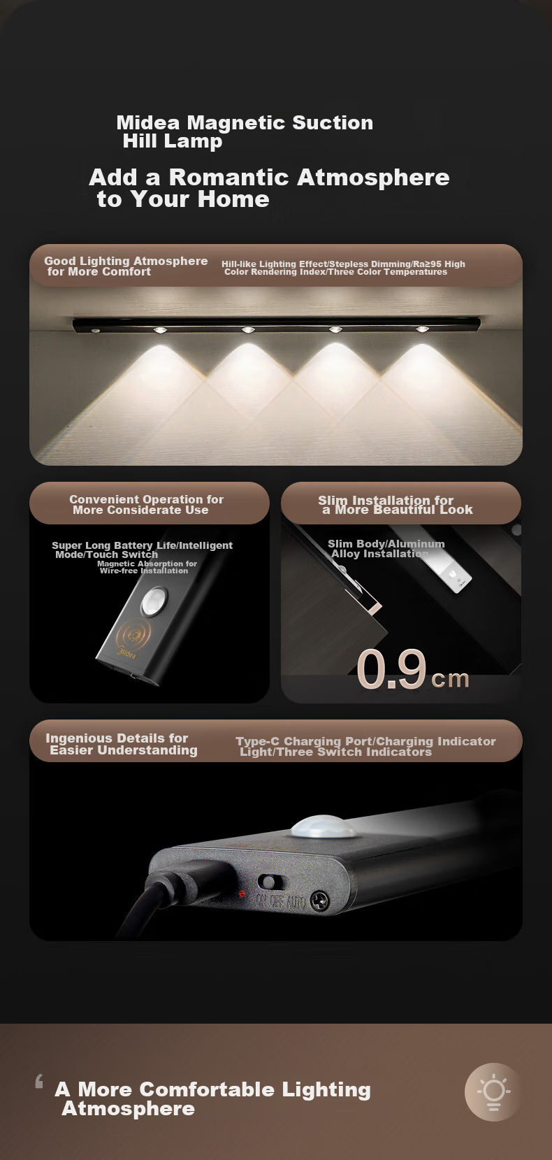 Midea Cabinet Light, Night Light, Three-Color Magnetic Projection Light, Shoe And Wardrobe Light, TV Cabinet Light, Motion Sensor Light, Wave Pattern Ambient Decorative Light 2