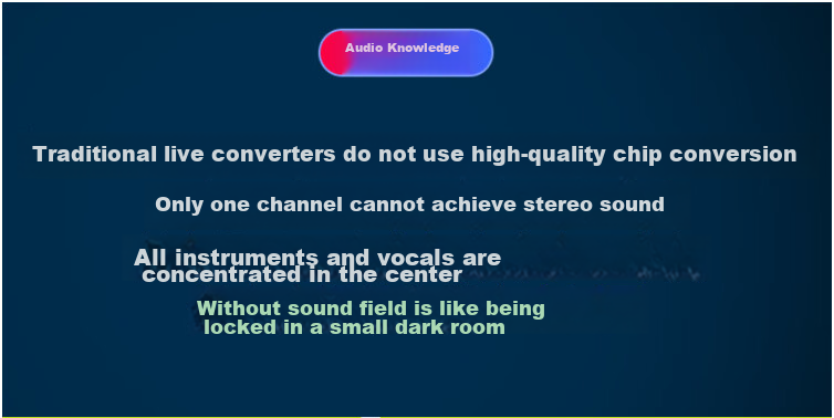 Changba Live Streaming No.1 Apple Version Stereo Lossless Converter for Mobile Phone Charging, Live Singing, Recording, Internal And External Sound Card Speaker Adapter for Apple Lightning Interface 1