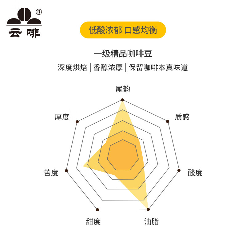 云啡云南小粒咖啡豆意式风味浓缩现磨手冲深度烘焙500g热门商品
