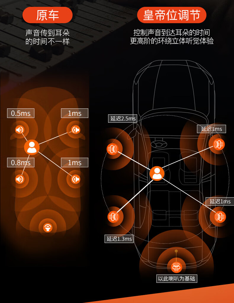 jbl汽车音响改装dsp功放da460音频处理器31段电脑调音4进6出可外接