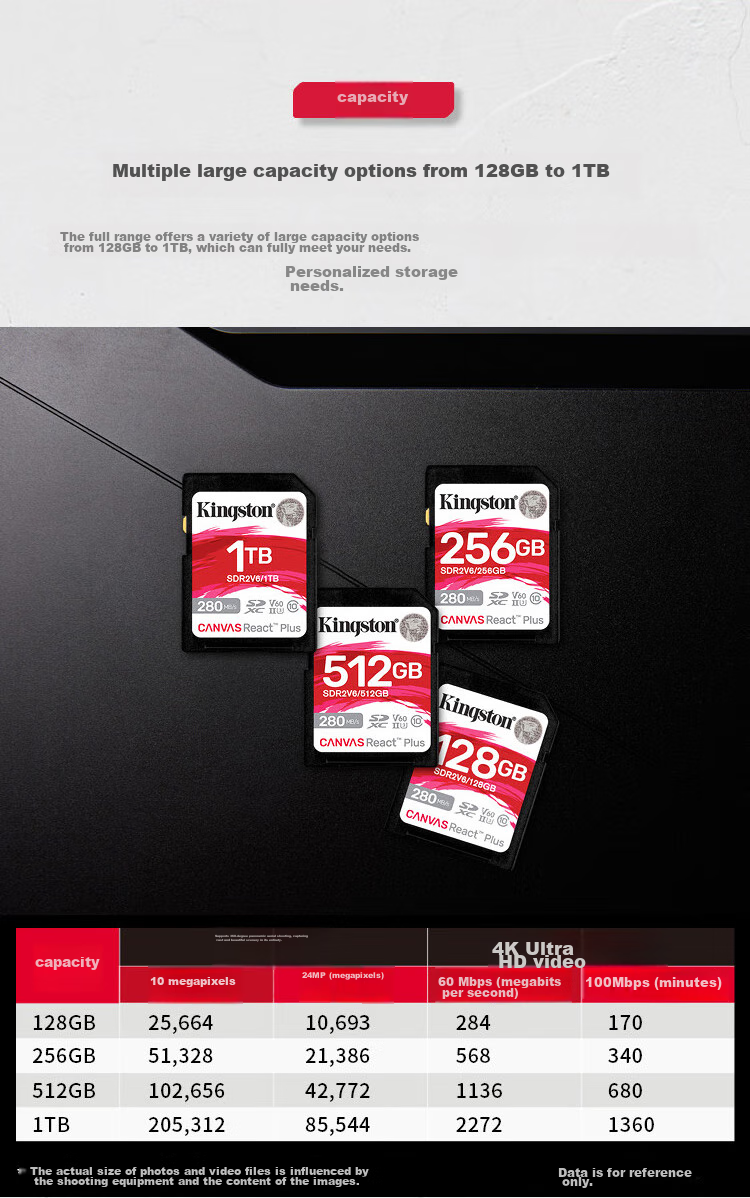 Kingston 1TB SD Memory Card U3 V60 4K Digital Camera Memory Card Read Speed 280MB/s Write Speed 150MB/s Mirrorless/DSLR Camera 3
