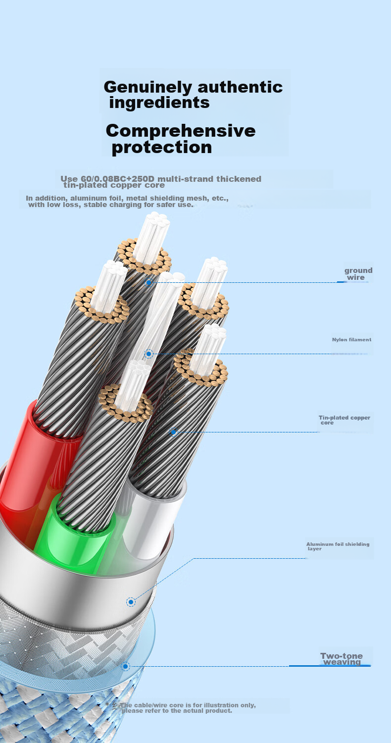BIAZE Type-C Data Cable, Dual-Ended PD100W Car Charger, Carplay Fast Charging Cable, Ctoc Charging Cable for Apple IPhone 17/16/15, Huawei Tablets, Laptops 10