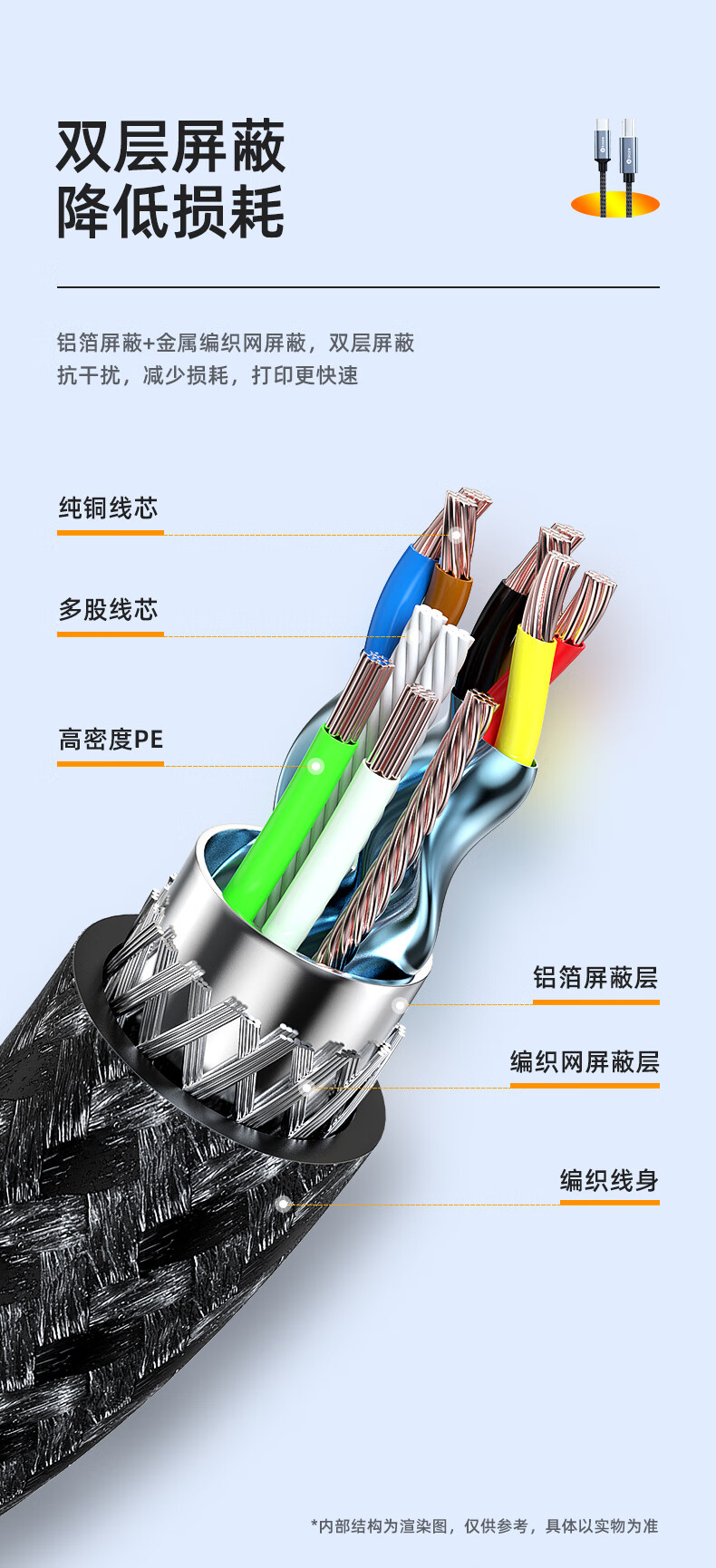 BIAZE Type-C High-Speed Printer Data Cable, USB-C Square Connector Printing Data Cable, Compatible with HP, Canon, Epson Printer Connection Cable, 3 Meters 10