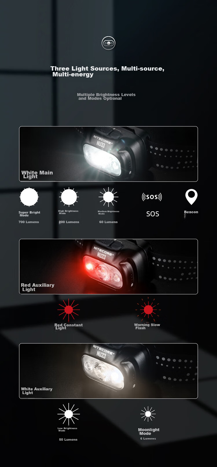 NITECORE NU33 Outdoor Headlamp, Lightweight Night Running Light, Hiking And Travel Illumination Headlamp, Rechargeable 11