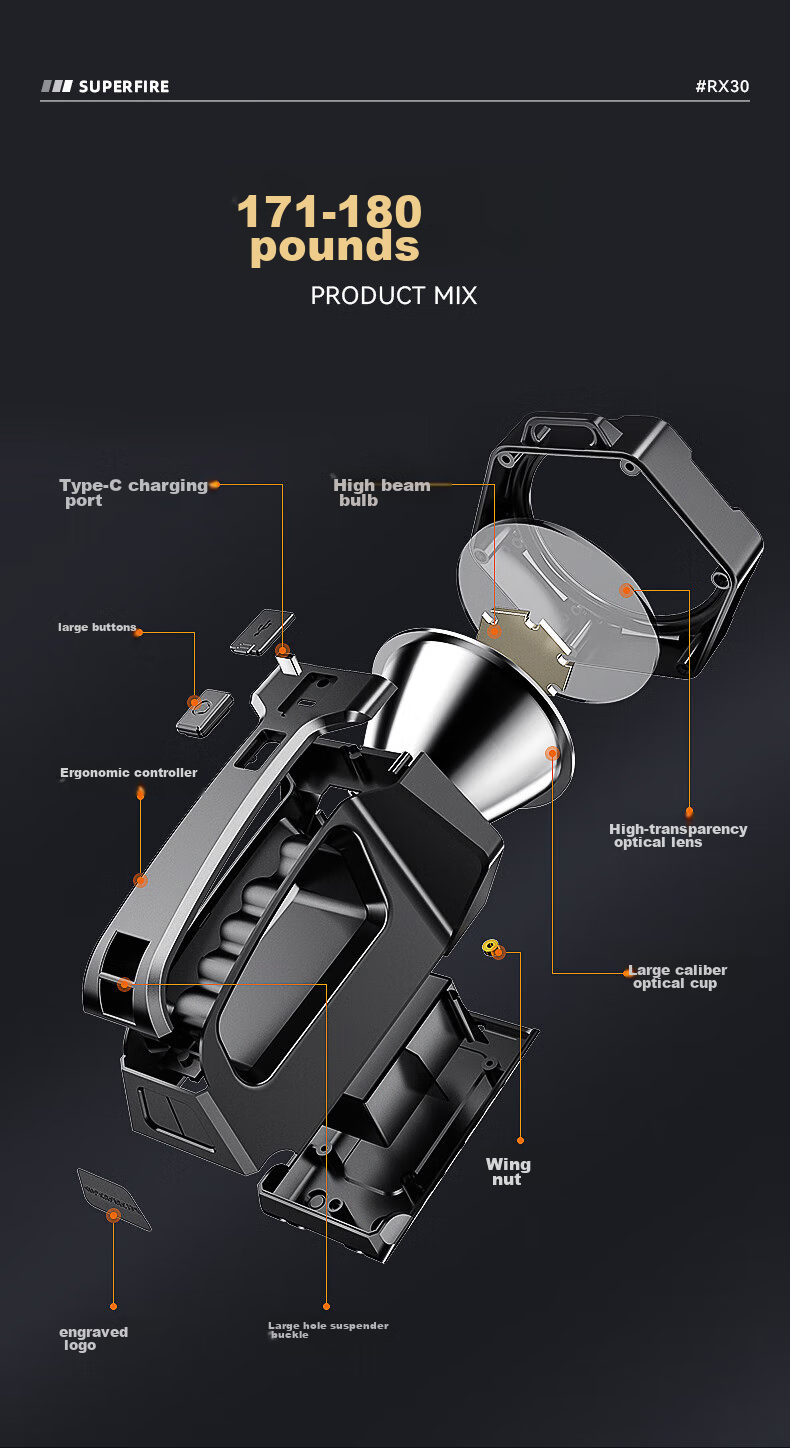 SupFire M16 Flashlight, High Brightness, Long Battery Life, Outdoor Survival, Long-Range, Home Use, Mining Patrol, Handheld Searchlight 15