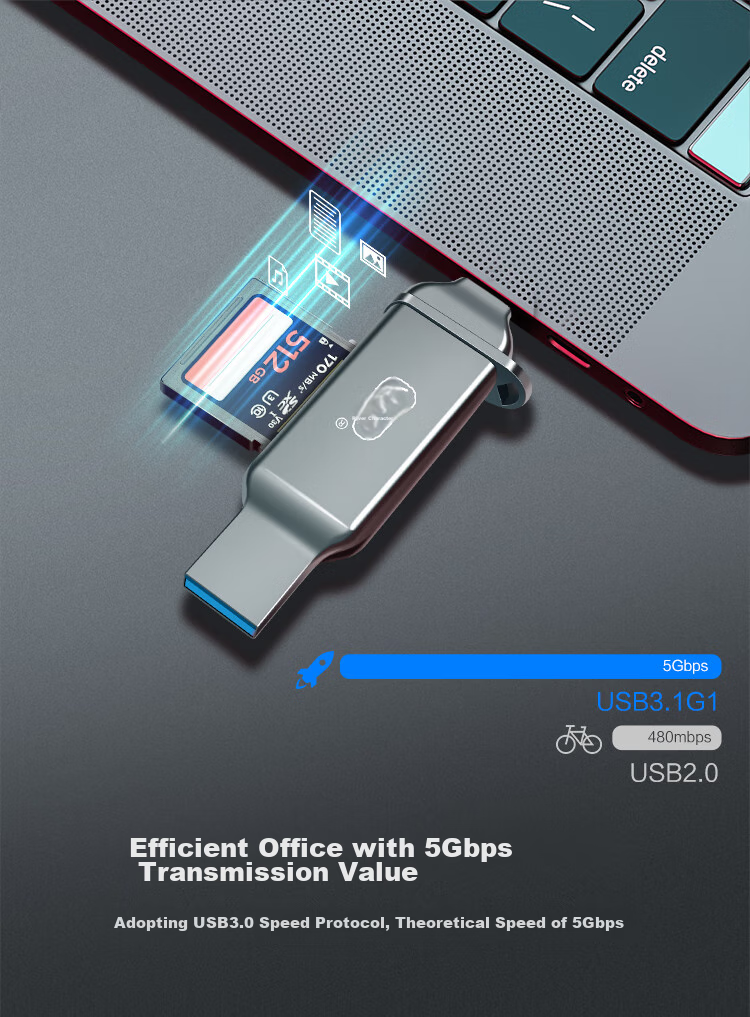 Chuanyu [Dual Card Dual-Read] USB3.2Gen1/TypeC High-Speed SD/TF Multi-Functional Computer/Apple/Android Phone Camera Drone Pocket Card Reader 6